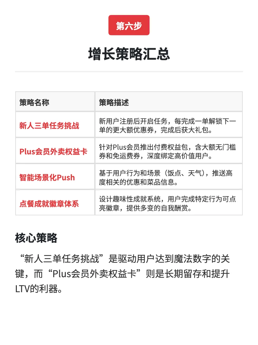 京东外卖：用户增长策略拆解