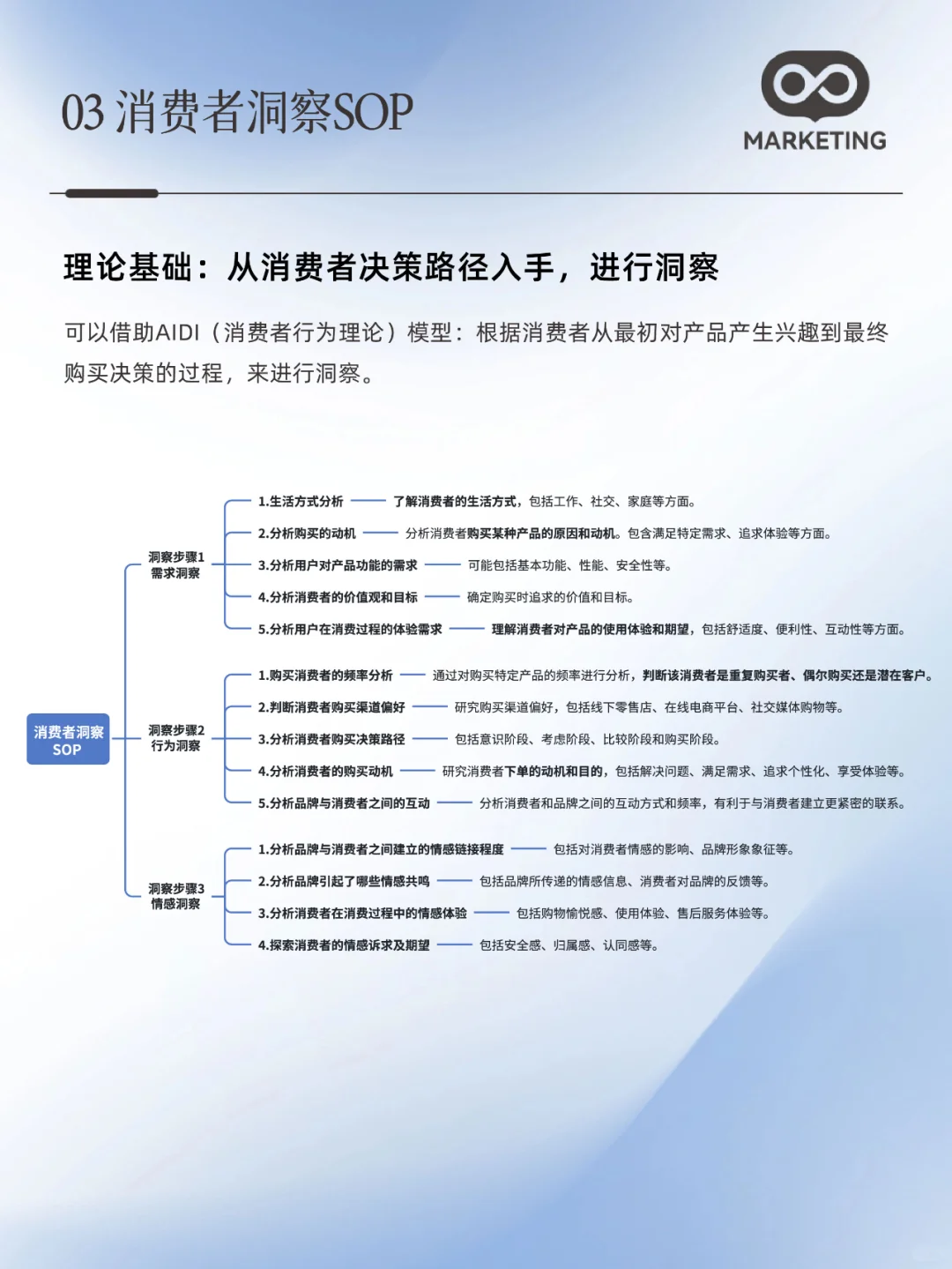 终于有人讲清楚了❗如何做消费者洞察？