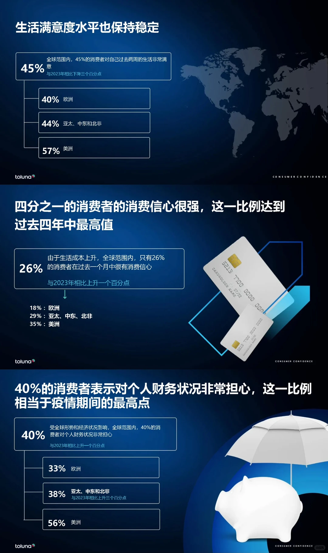 全球消费者洞察晴雨表:2024新浪潮