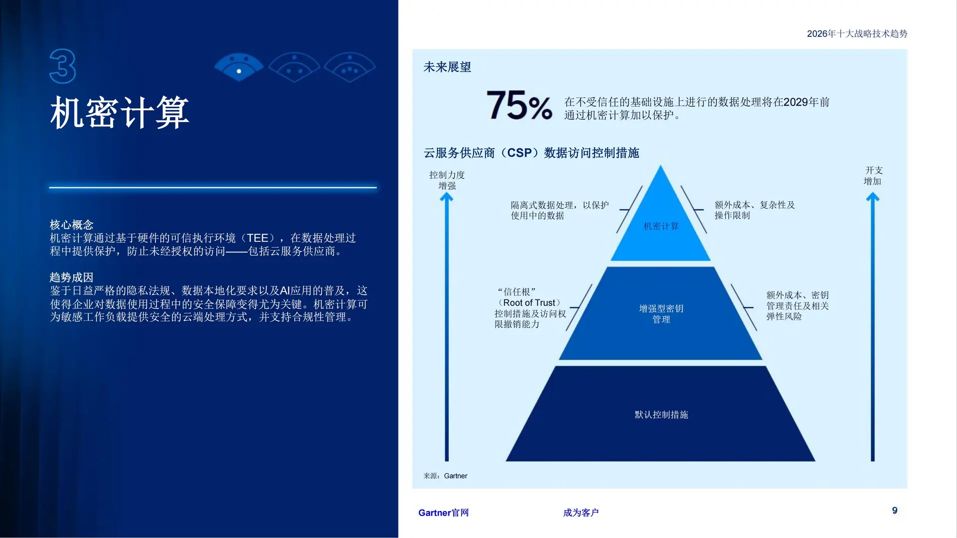 行业报告：2026年AI十大战略技术趋势