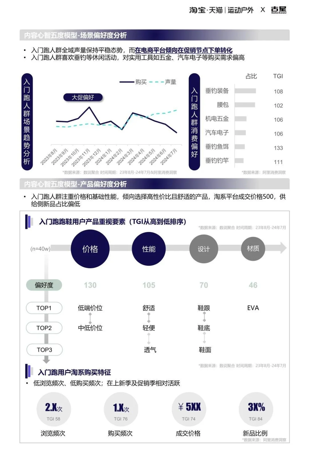 2025运动户外跑步圈层人群洞察报告