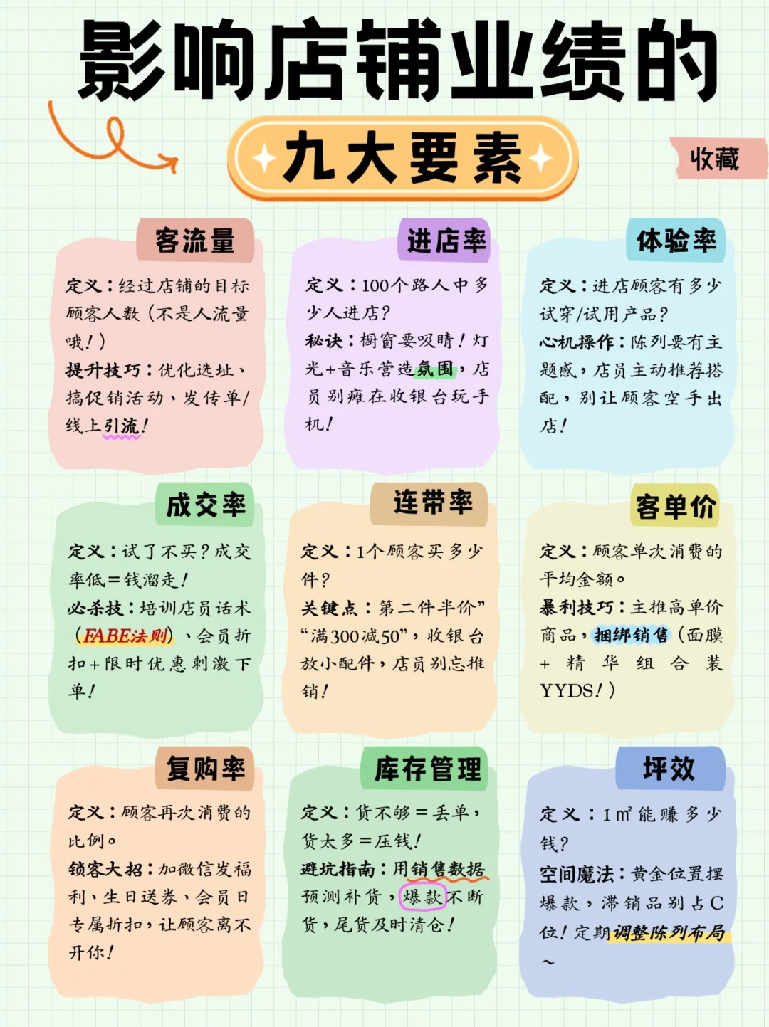 ?一图看懂丨影响店铺业绩的九大黄金法则