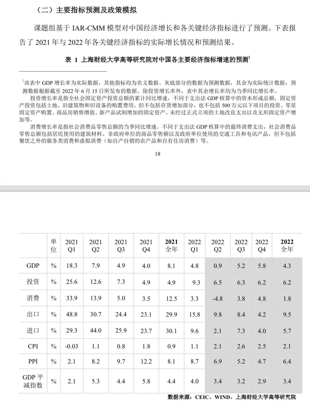 上海财经大学:2022中国宏观经济分析与预测
