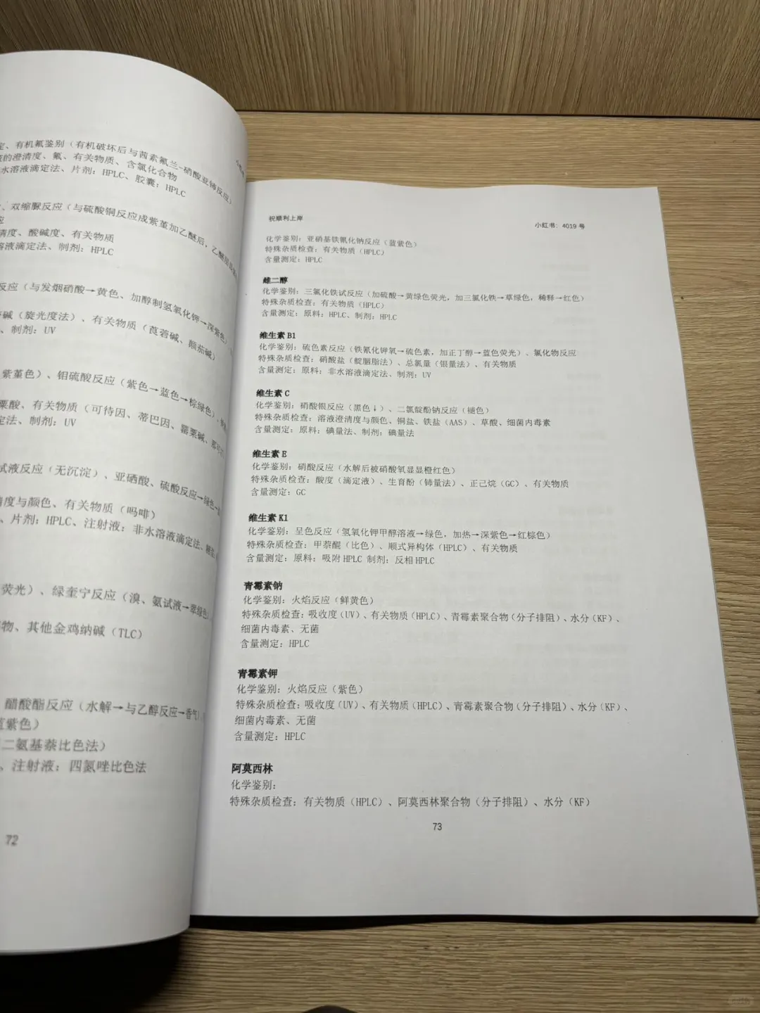 【蓝皮书】药物分析蓝皮书
