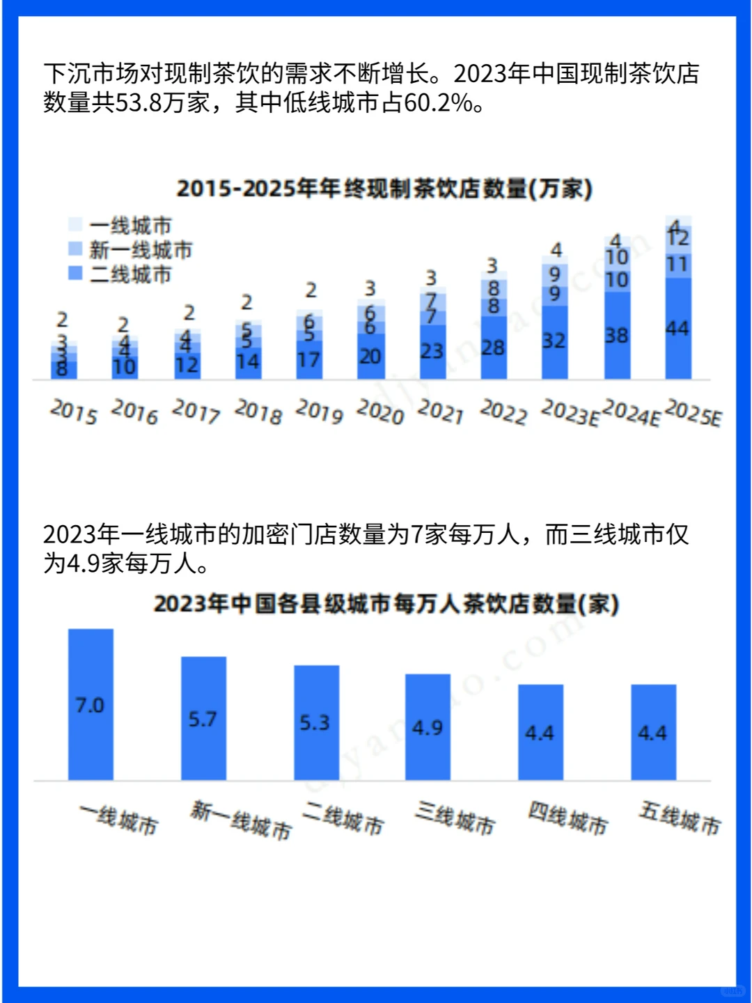 行业分析|2024中国现制茶饮行业洞察报告