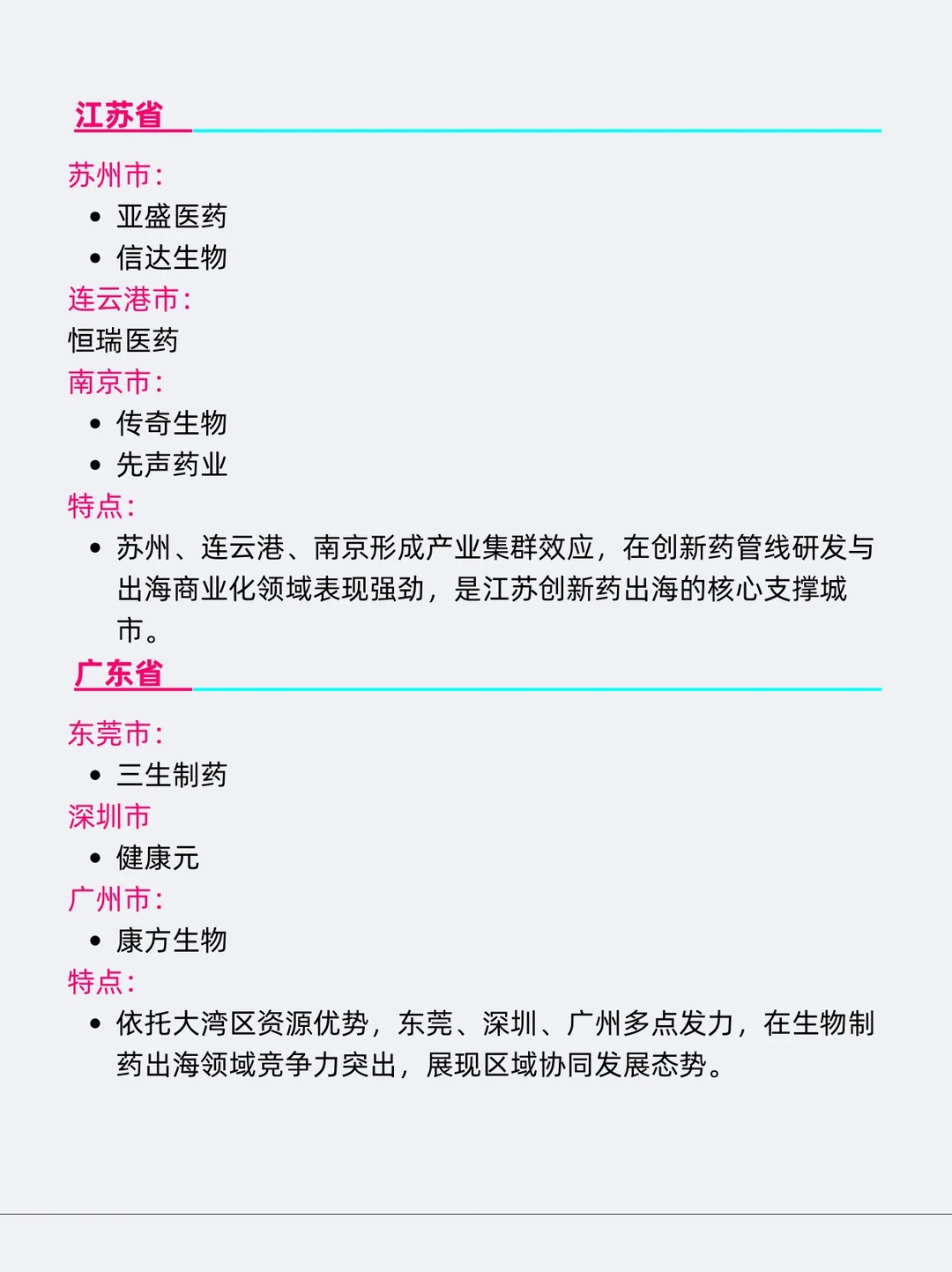 跨境出海创新药领域各城市值得去的企业…