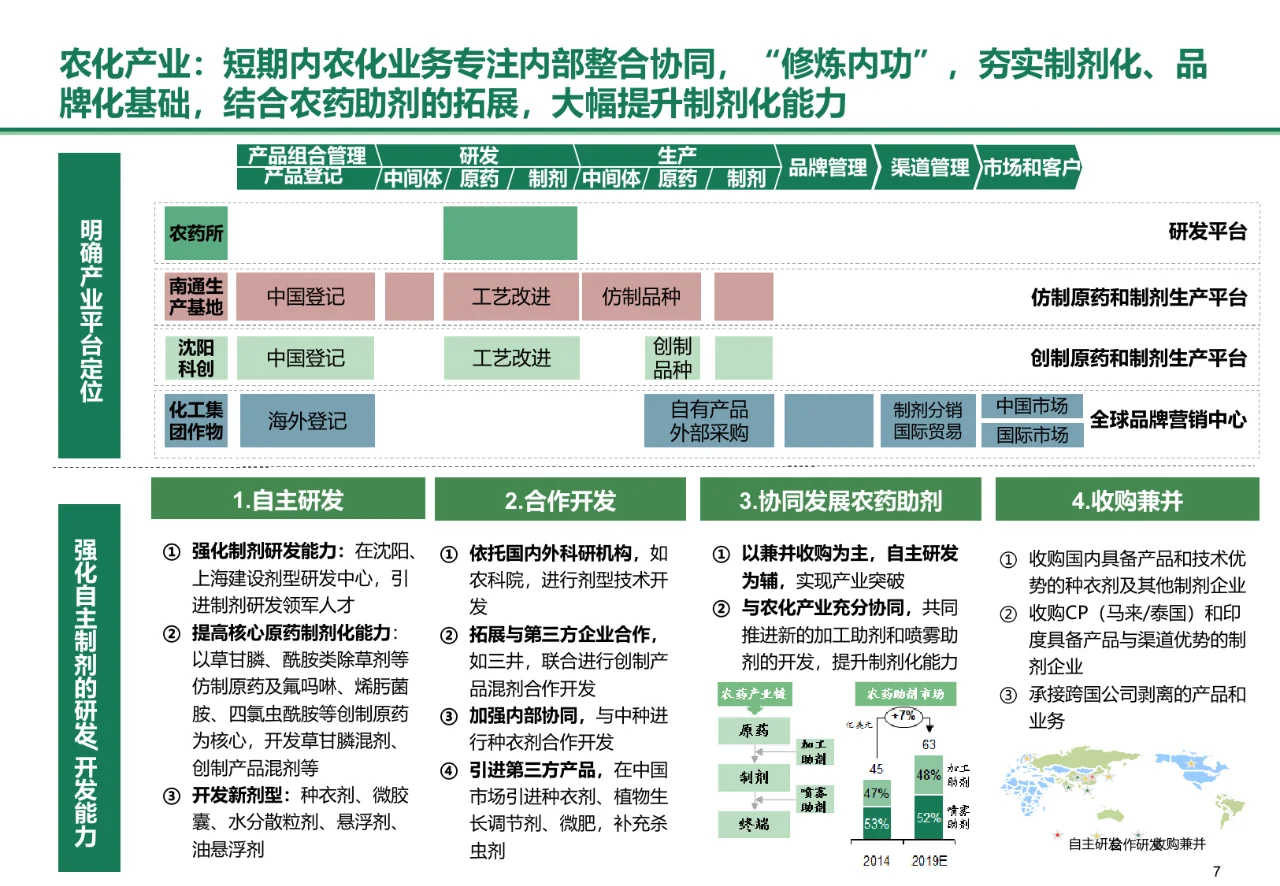 BCG：化工集团中长期战略规划