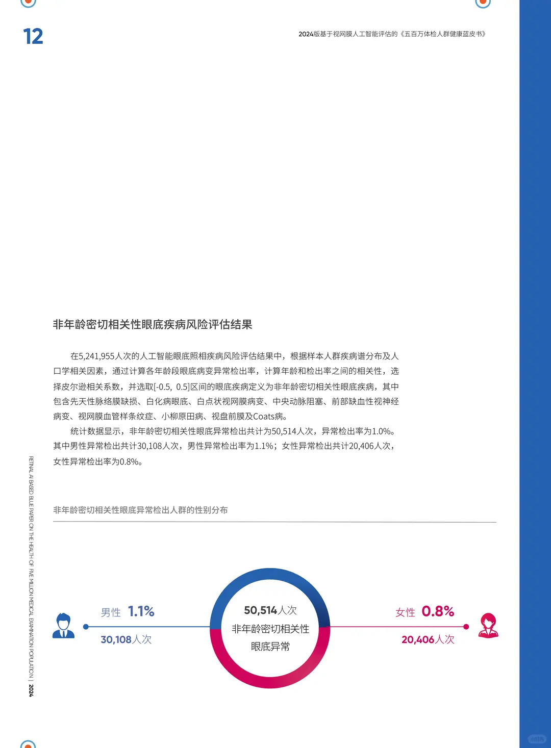 2024五百万体检人群健康蓝皮书