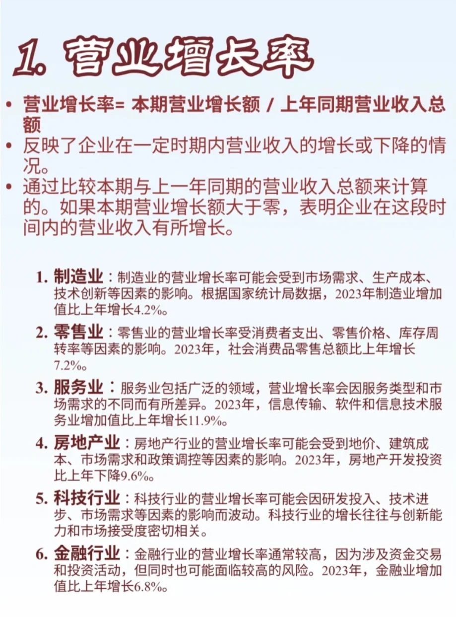 企业所处行业的发展能力分析！！