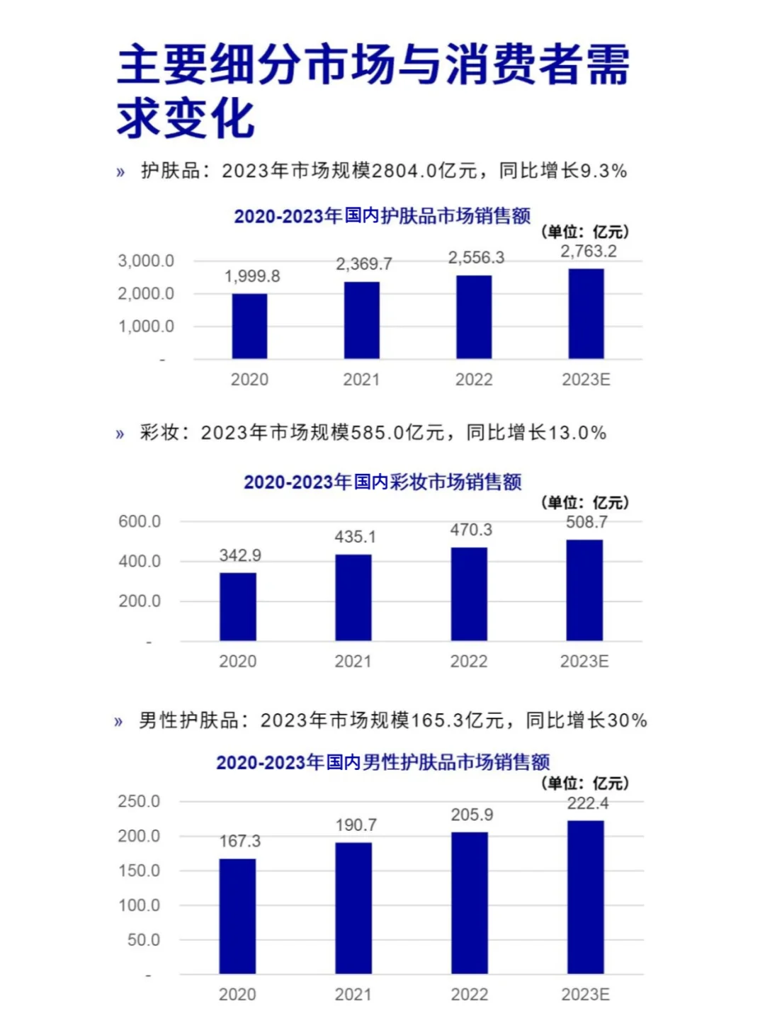 化妆品市场增长预测与国内市场分析