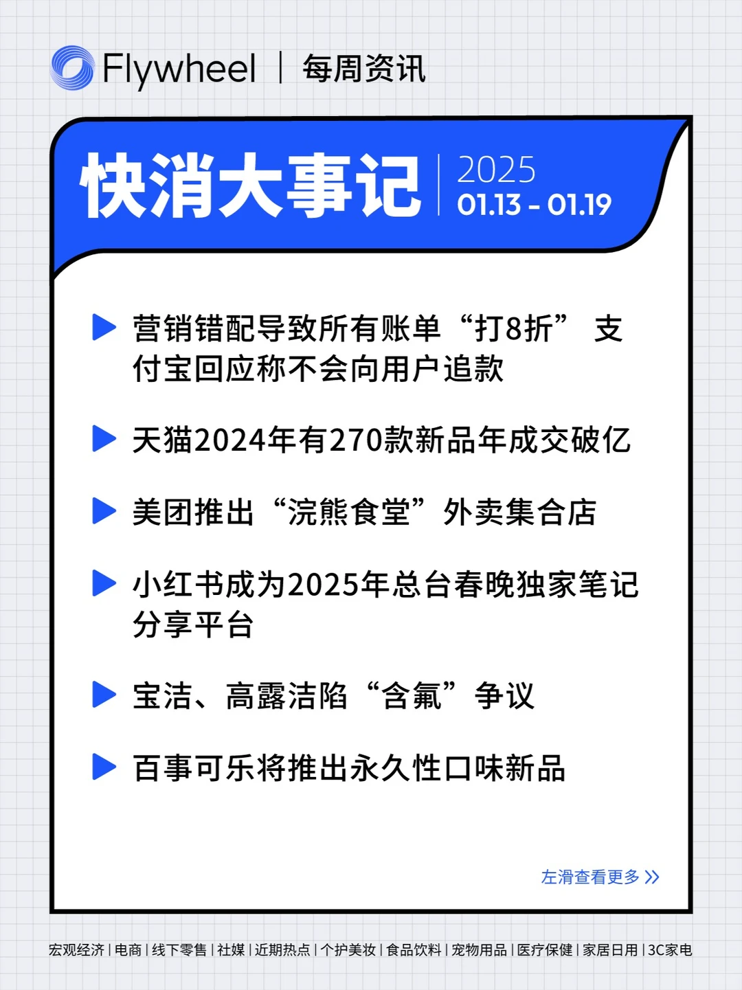 1.13-1.19丨本周快消品行业分析左滑速看