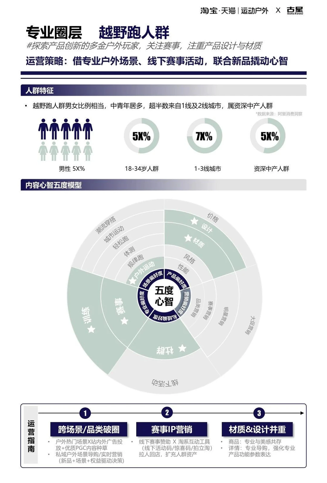2025运动户外跑步圈层人群洞察报告