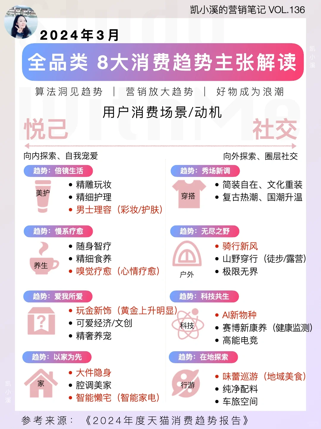 2024全品类消费洞察，x、y、z世代都把钱花这了