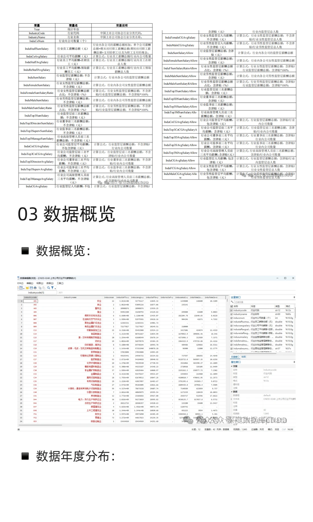 CNDD-0248上市公司行业平均薪酬统计