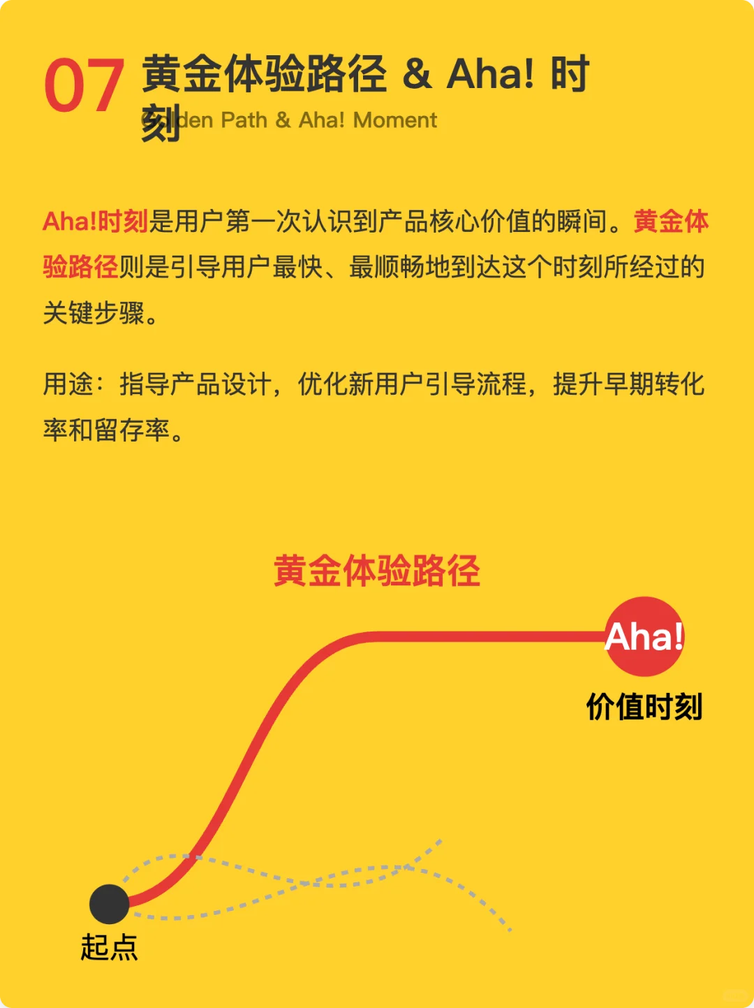 10个用户增长常用的分析模型