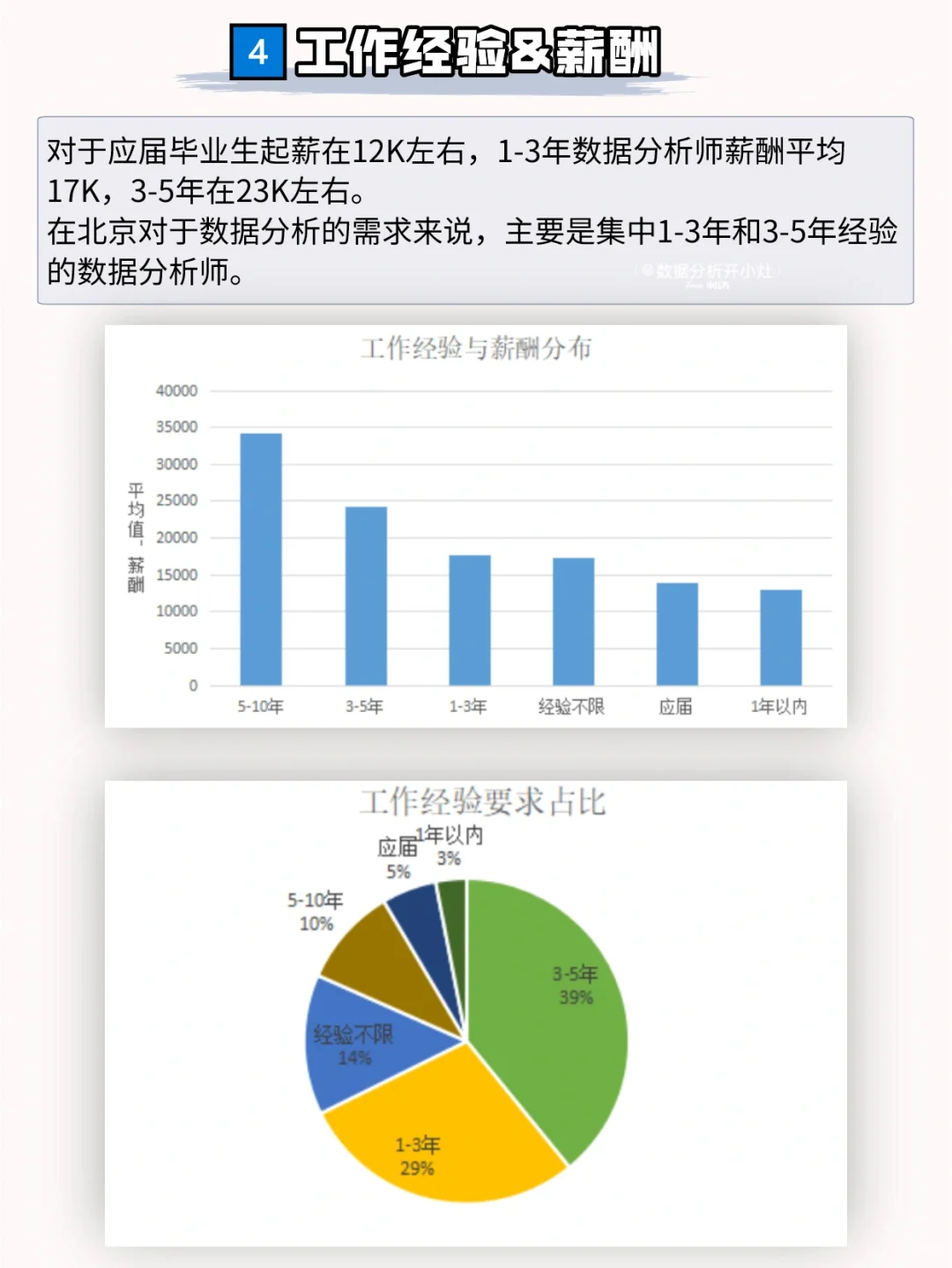 数据分析岗位城市调研报告——北京篇