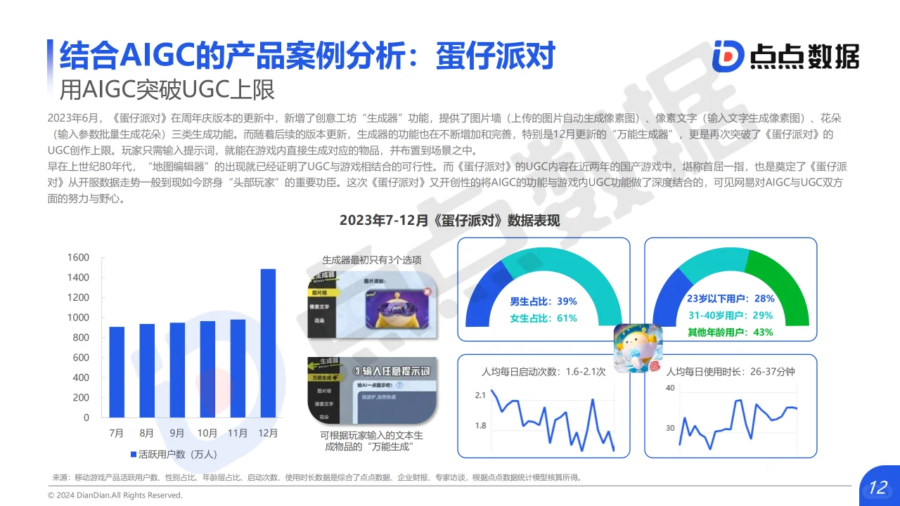 2024年AIGC对互动娱乐行业影响趋势洞察报告