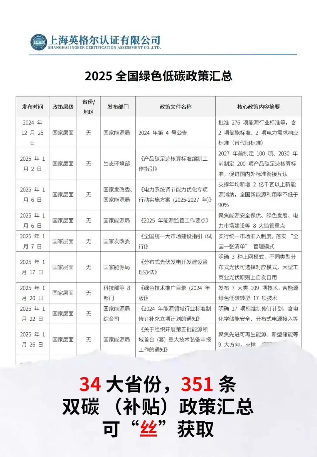 2025新规下,ESG报告难点破解指南