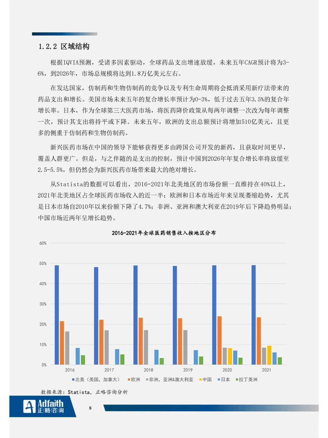 122页?医药制造行业2023年度蓝皮书