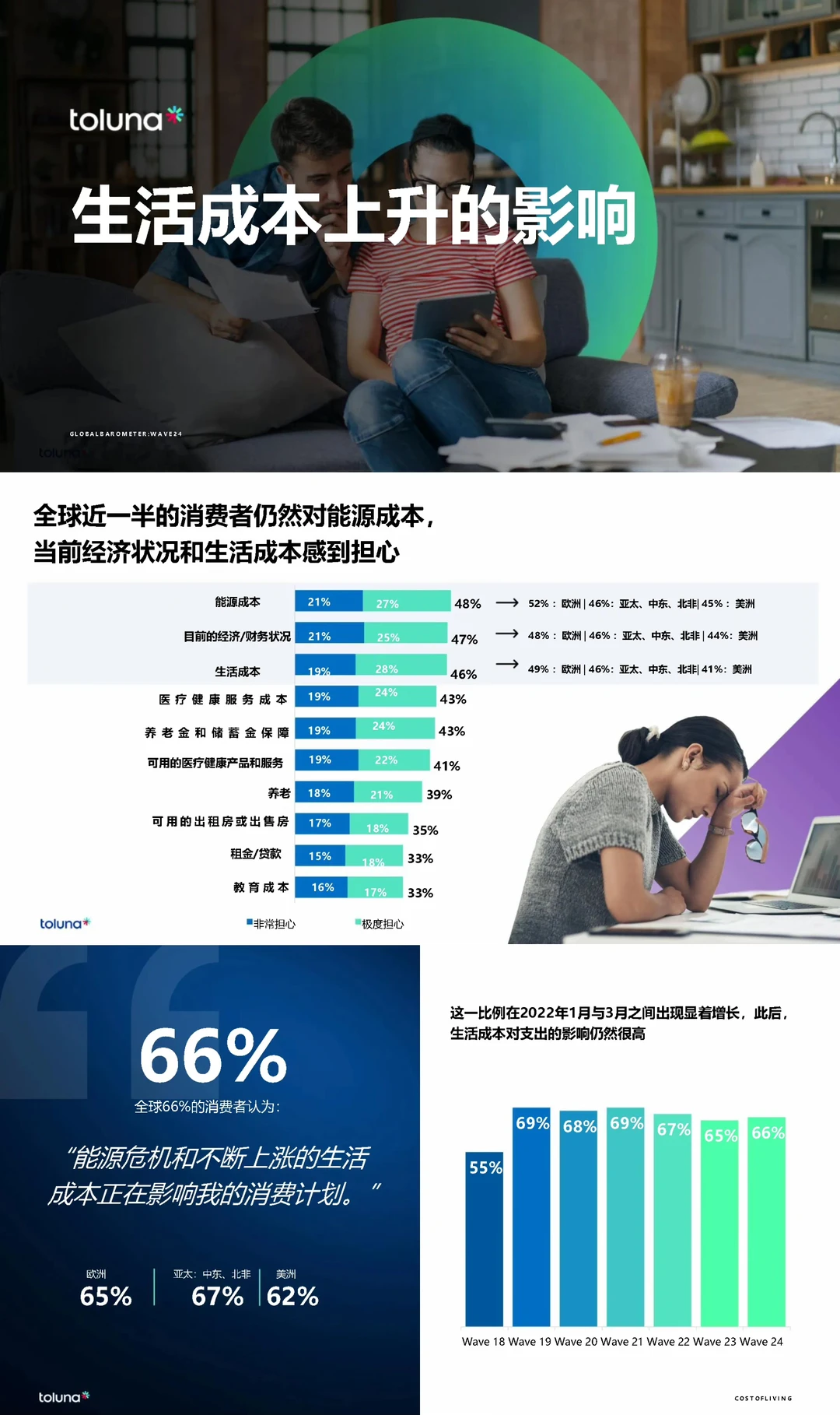 全球消费者洞察晴雨表:2024新浪潮