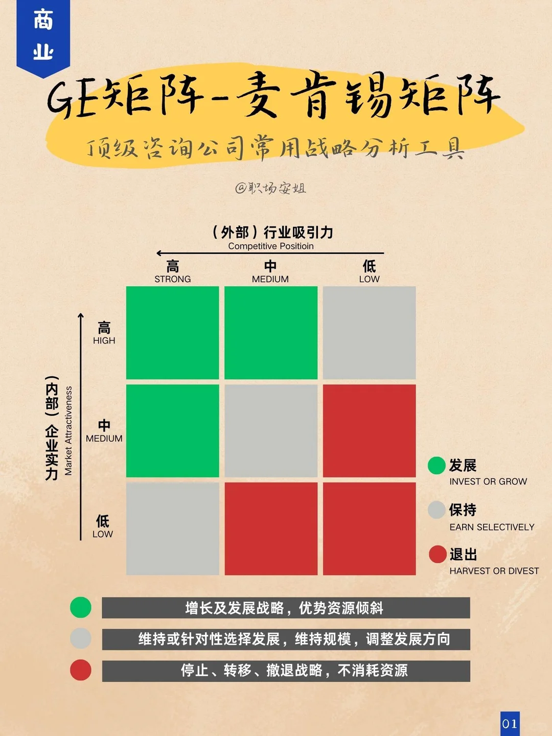 破解产品组合困局，唤醒企业增长活力