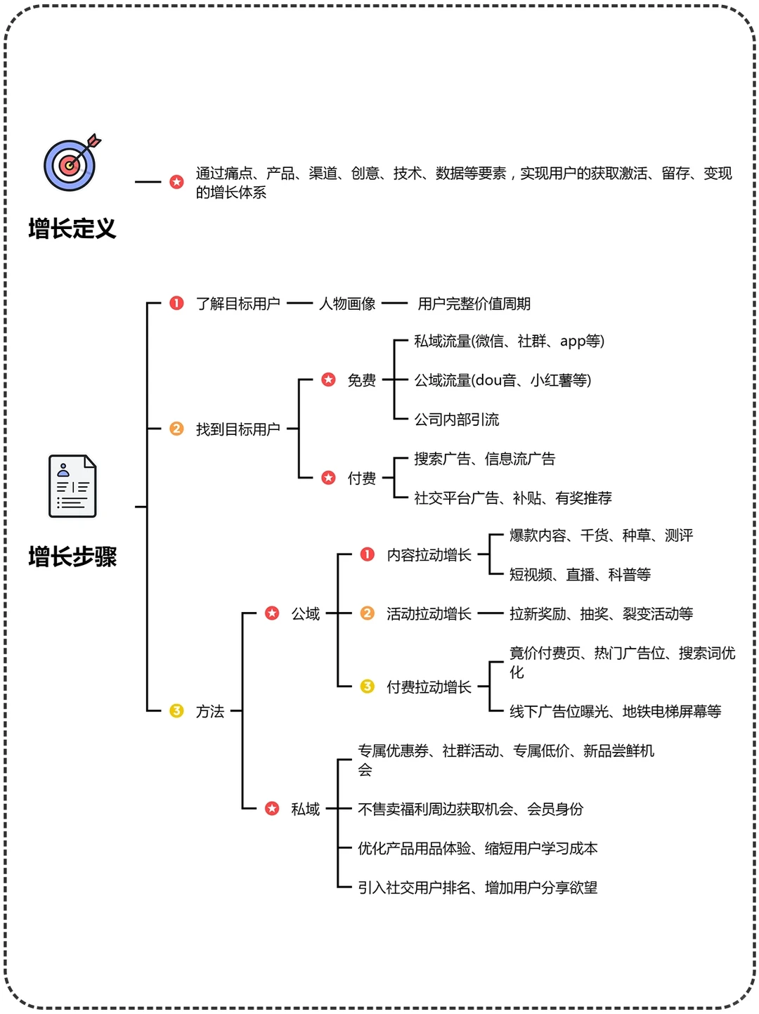 用户增长体系搭建攻略|用户增长策略