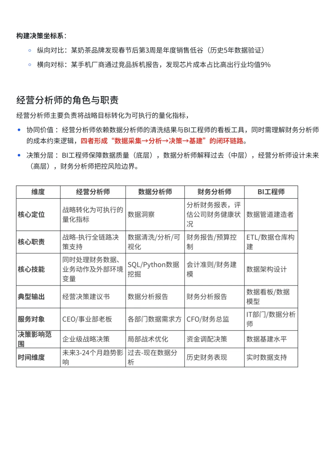 经营分析入门级讲解01