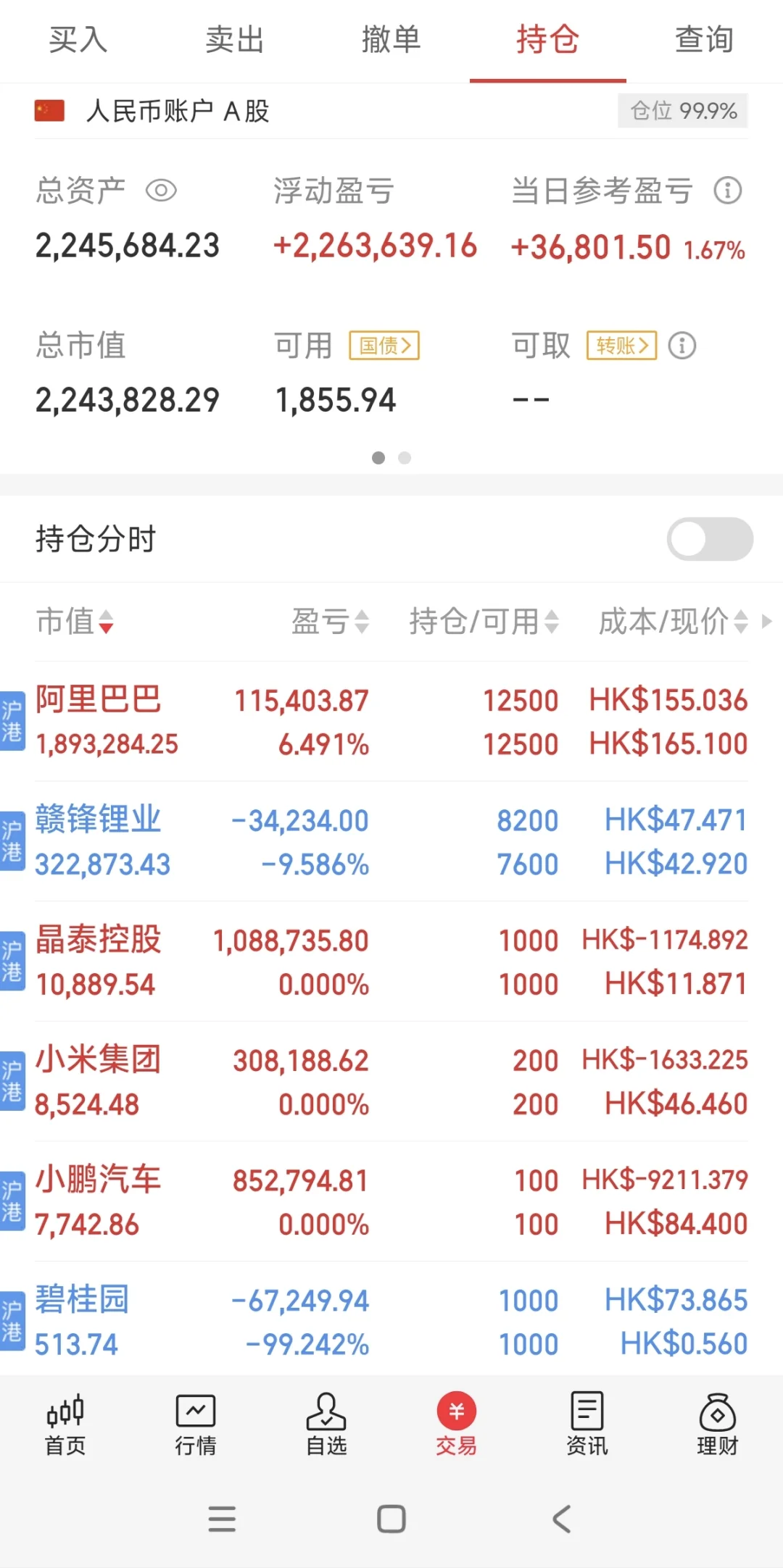 各种回落的一天