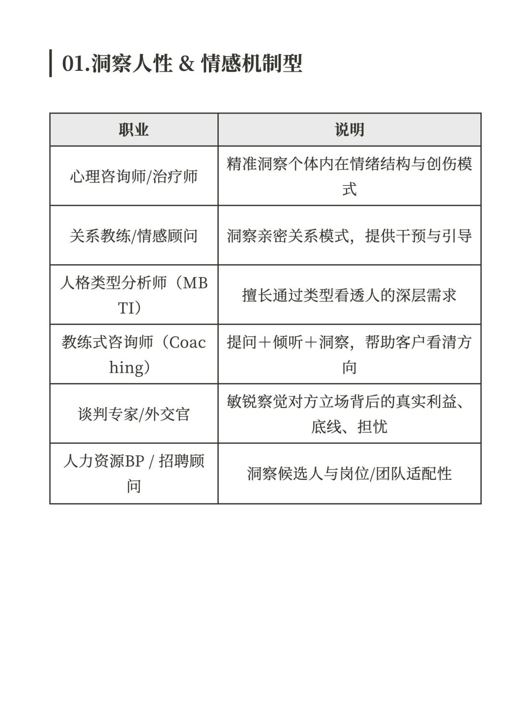 适合INFJ的洞察型职业都有哪些?
