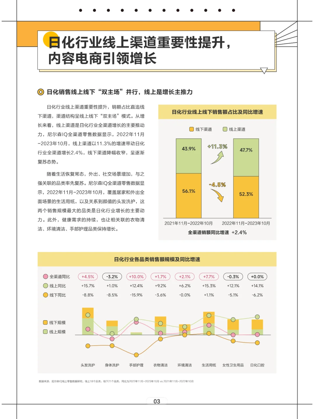 2024日化行业白皮书