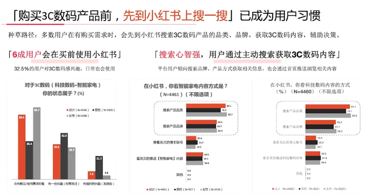 3C数码行业人群洞察报告解读
