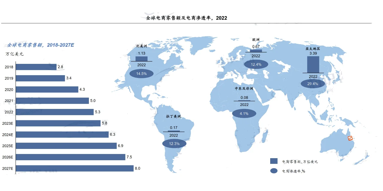 2023中国跨境出口电商行业蓝皮书