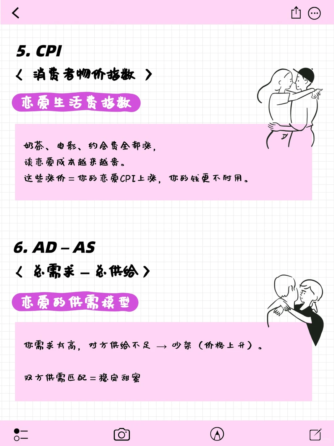 用谈恋爱的方式打开宏观经济必备理论