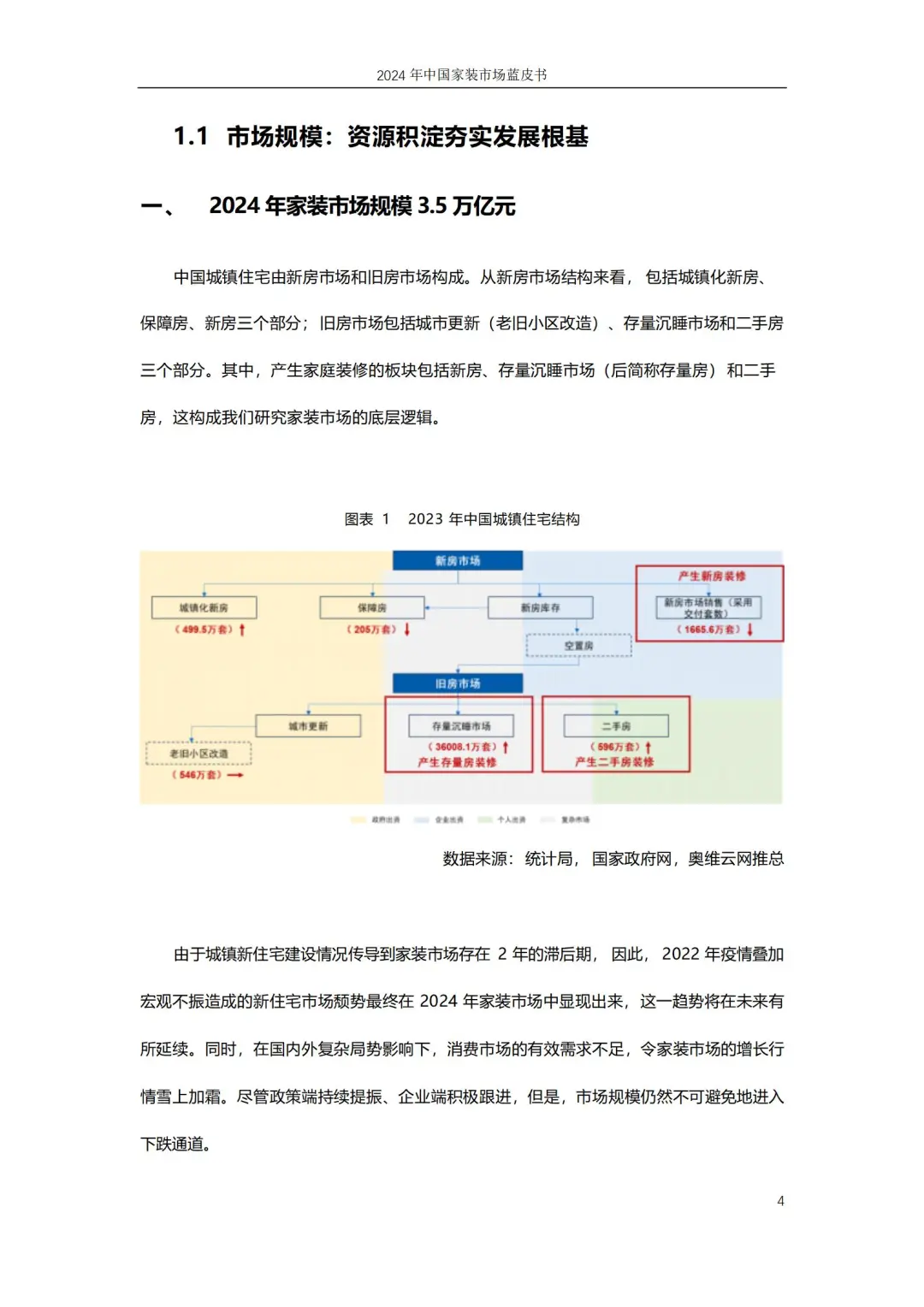 家装行业大变局!中国家装市场蓝皮书精华