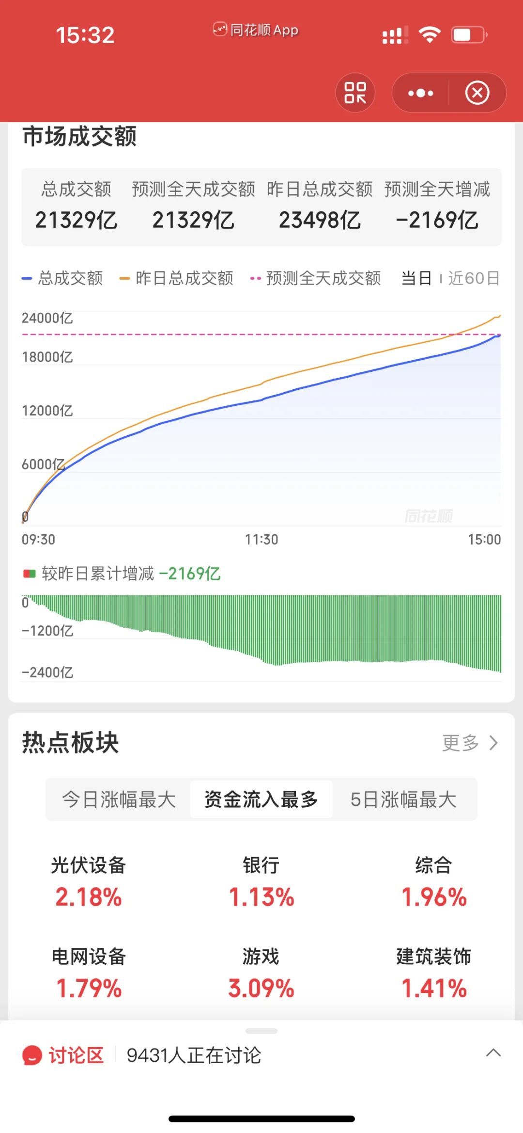 11.3下午暗盘前20+主力净流入流出前40