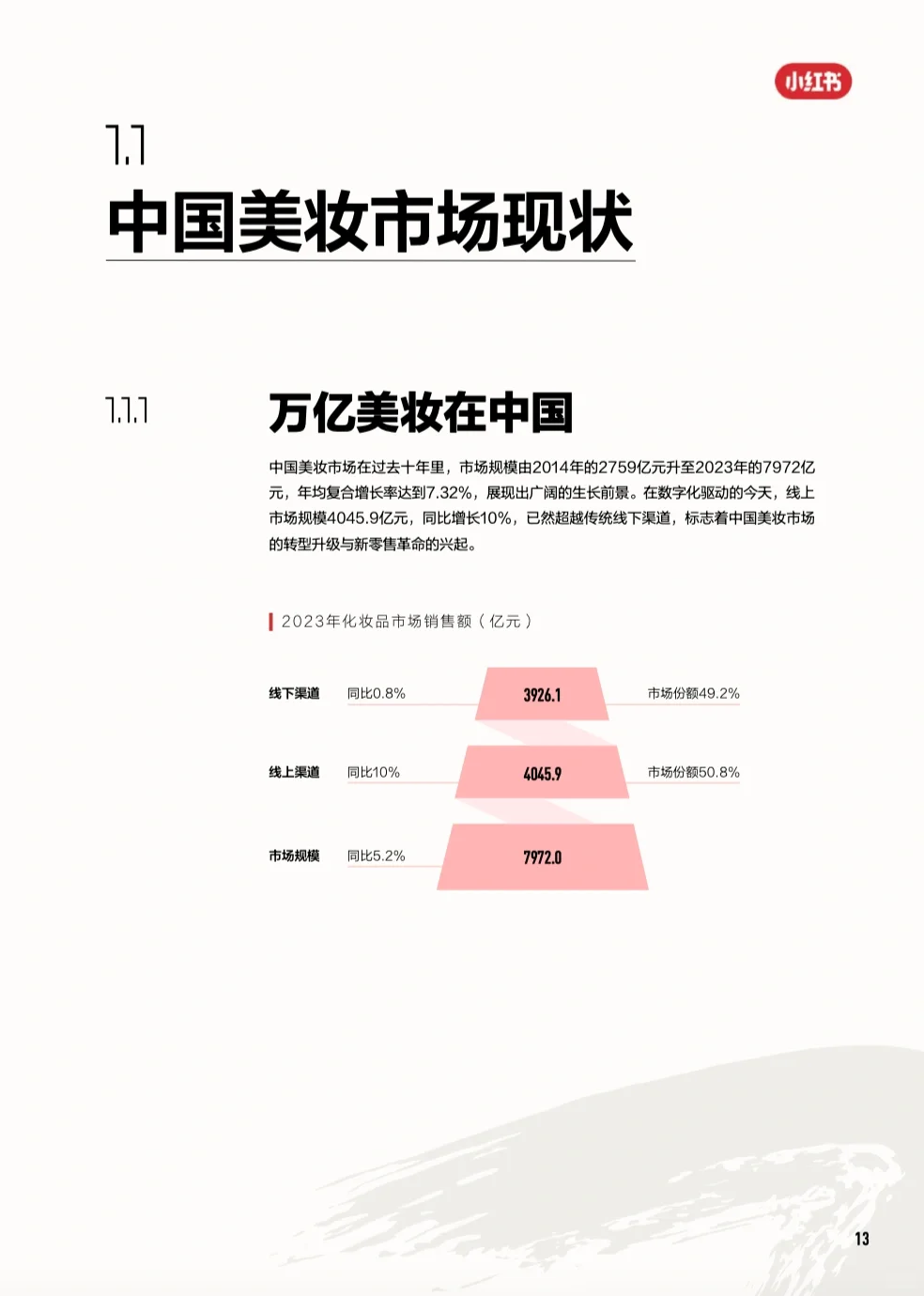 美妆报告|2024中国美妆行业白皮书-小红书