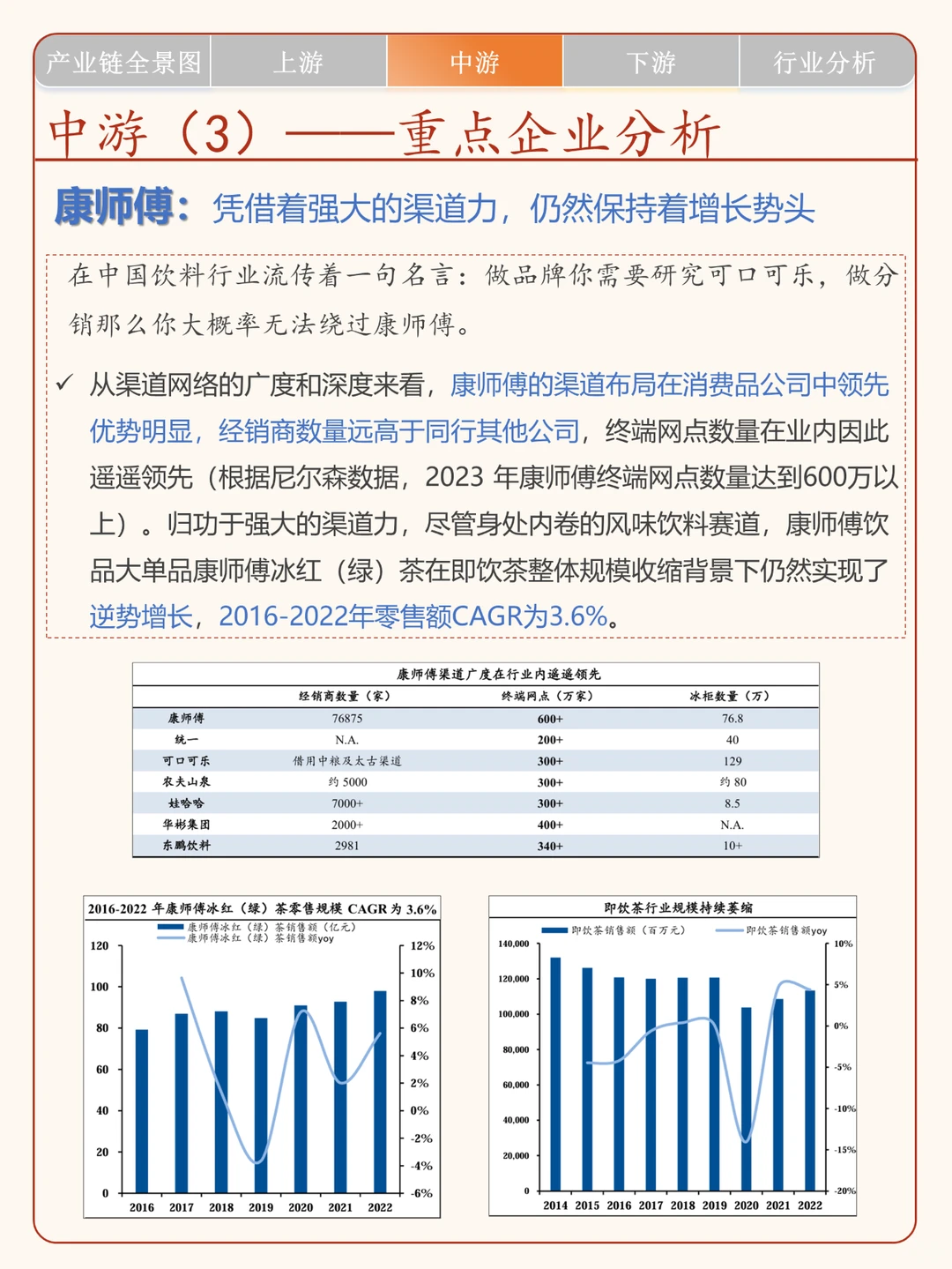一天了解一条产业链:No.13 软饮料产业