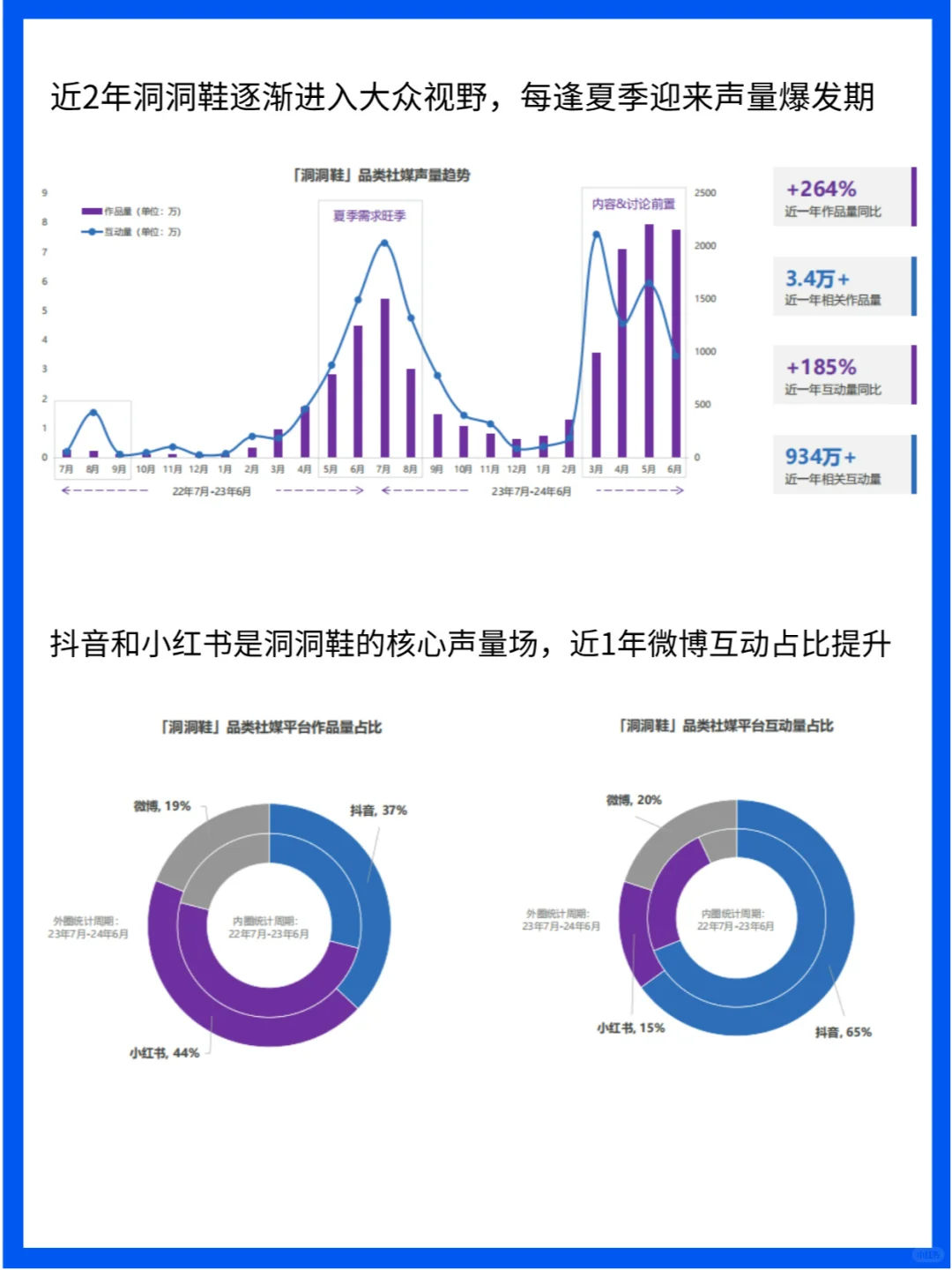 市场分析|2024洞洞鞋消费趋势洞察