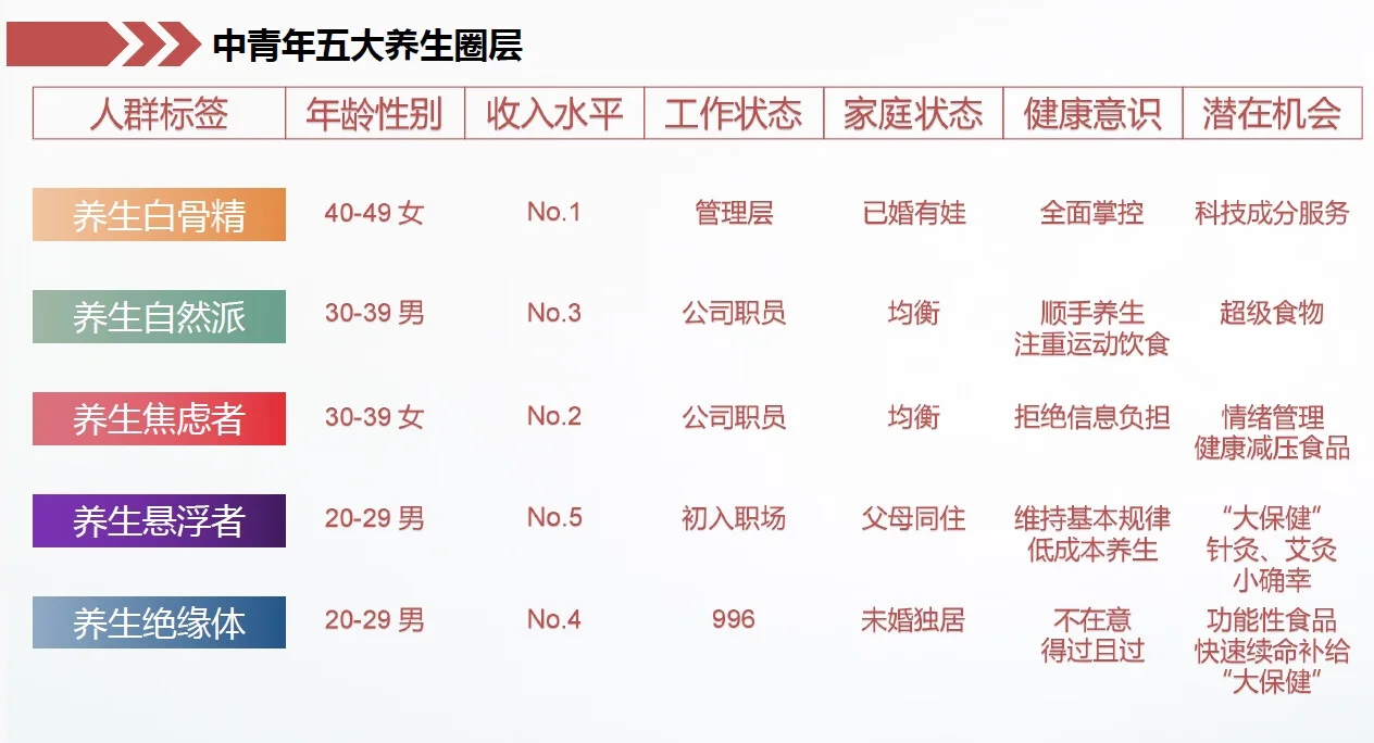 大健康产业热点分析