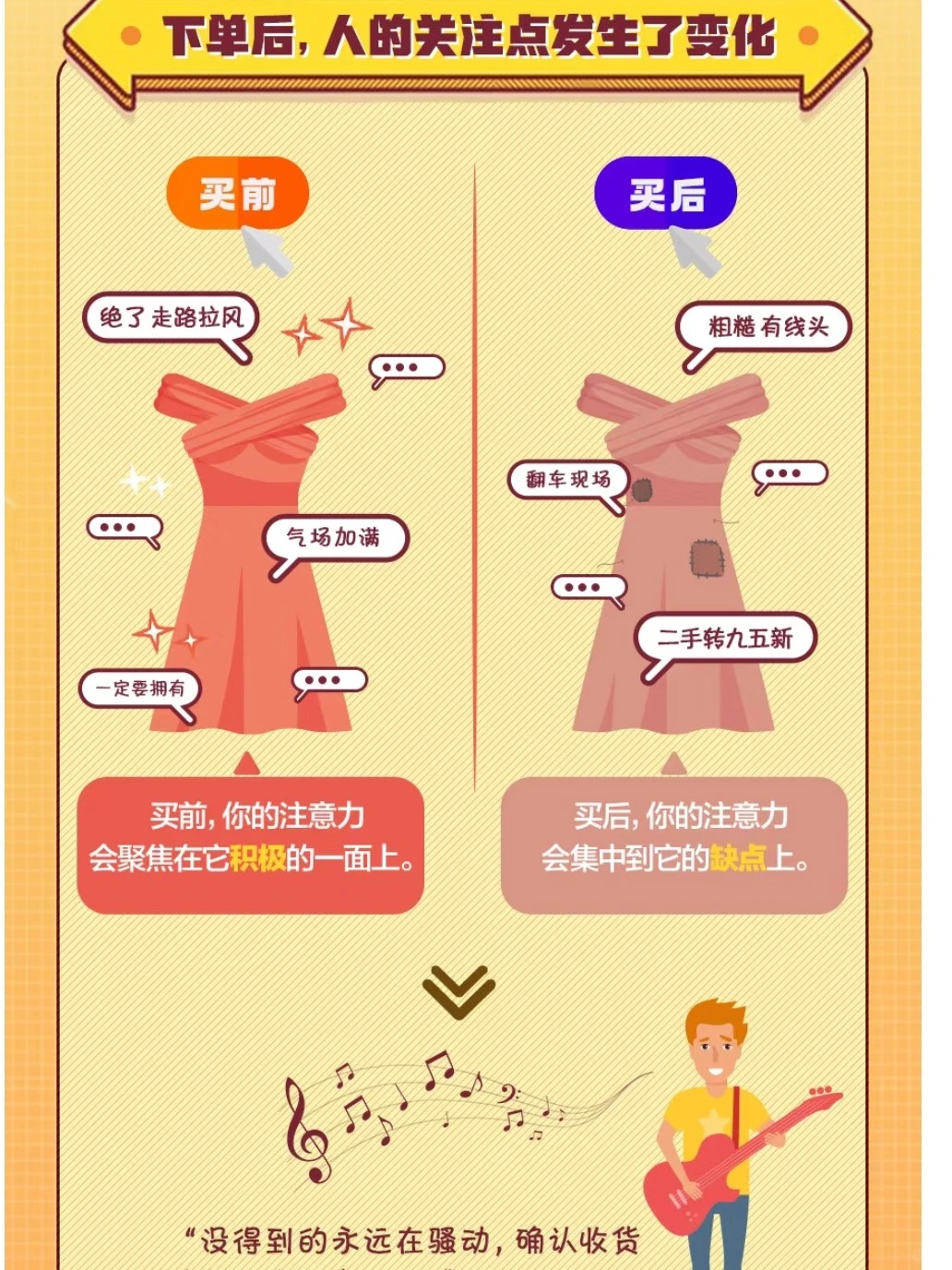 “买买买”停不下来？原来问题在这……