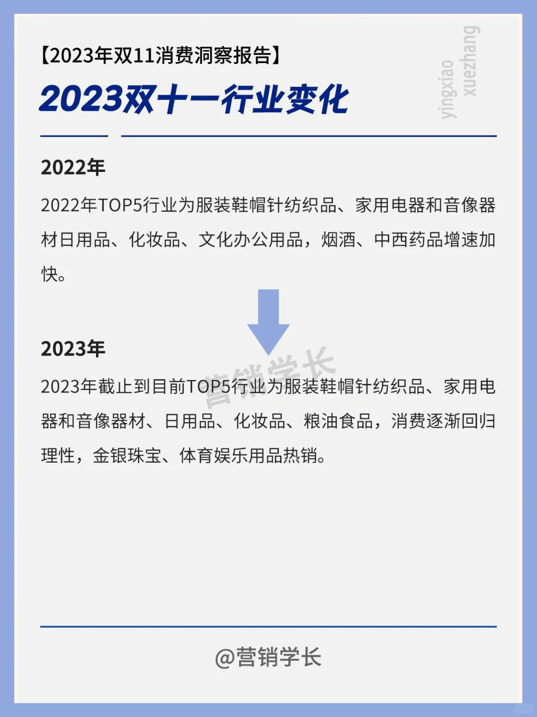 2023“双11”消费洞察丨趋势&总结