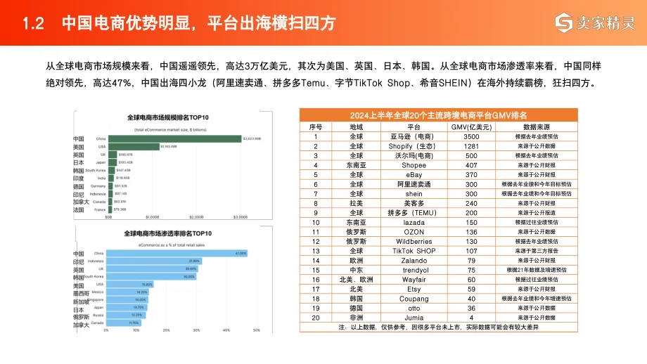 2025跨境电商+产业带:全域开花