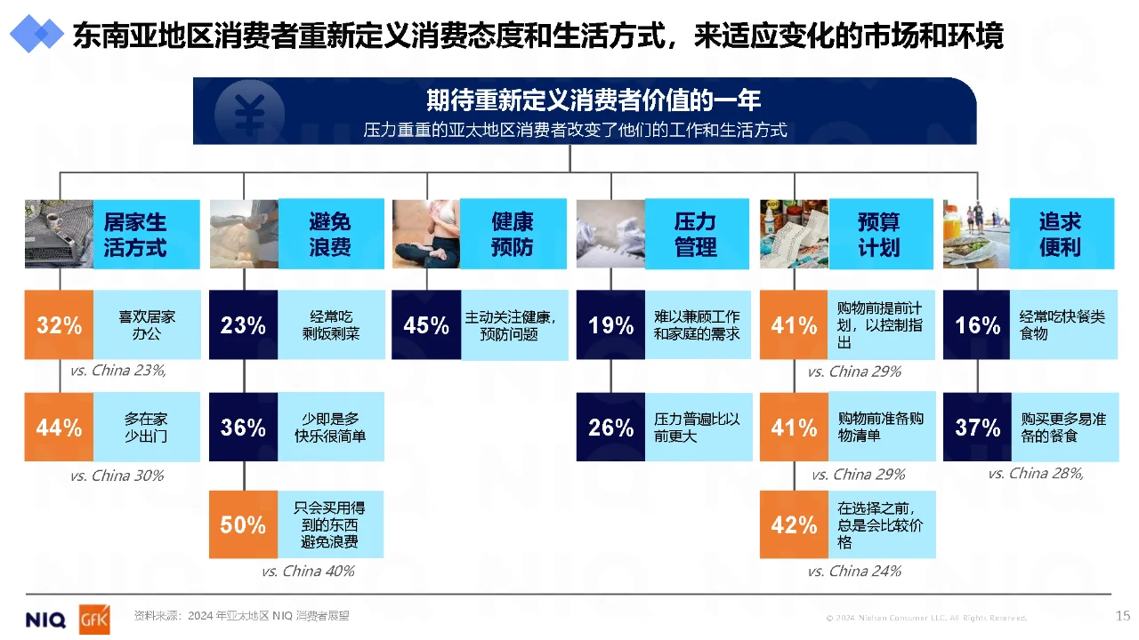 《2024中国快消品企业出海新商机报告》p2