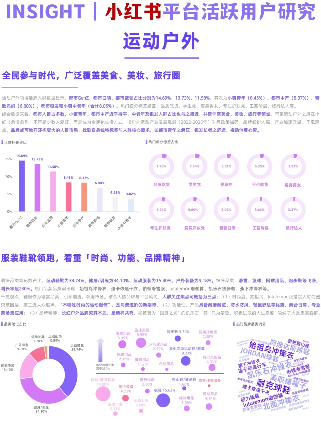 ?‍♀️用户分层｜小红书平台5大活跃人群研究
