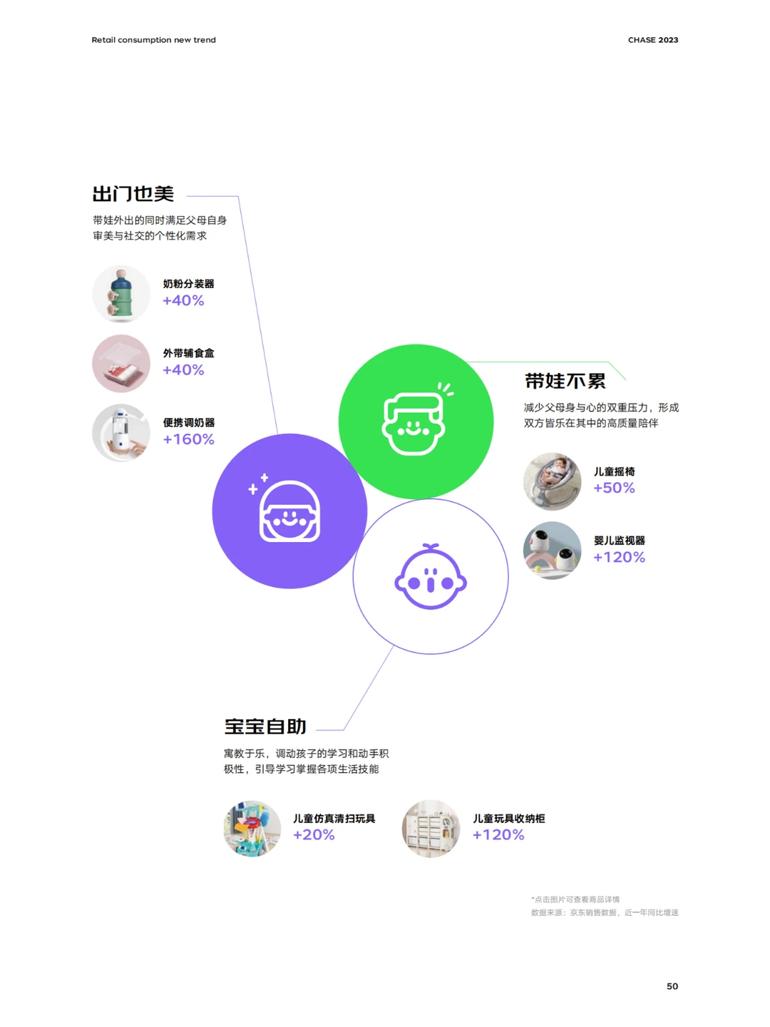 96页报告 | 我读懂了零售行业消费新趋势