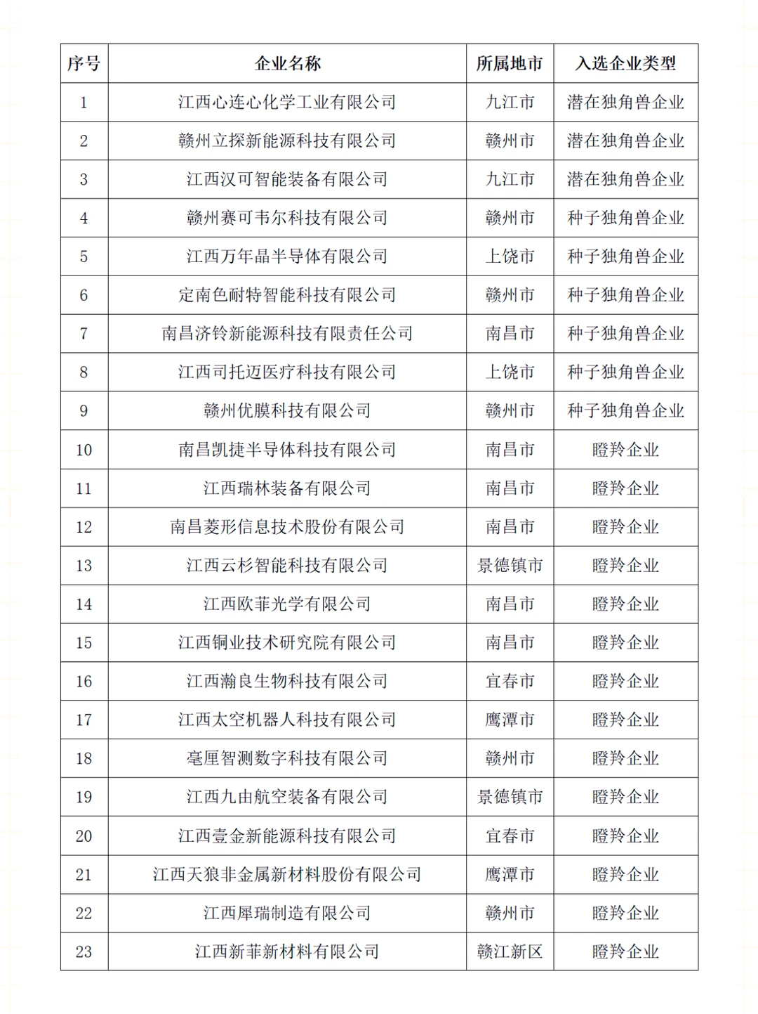 ?高成长性科技型企业榜单出炉，快点开看