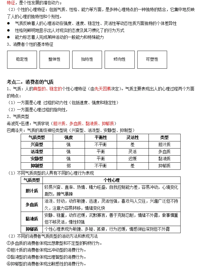 2024年自考00177消费心理学备考资料