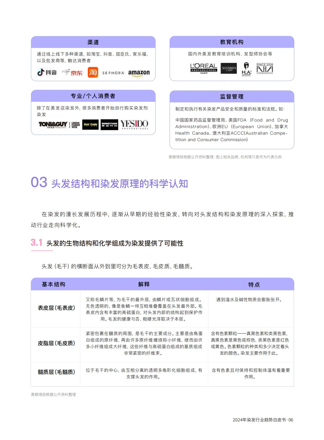 2024染发行业趋势白皮书