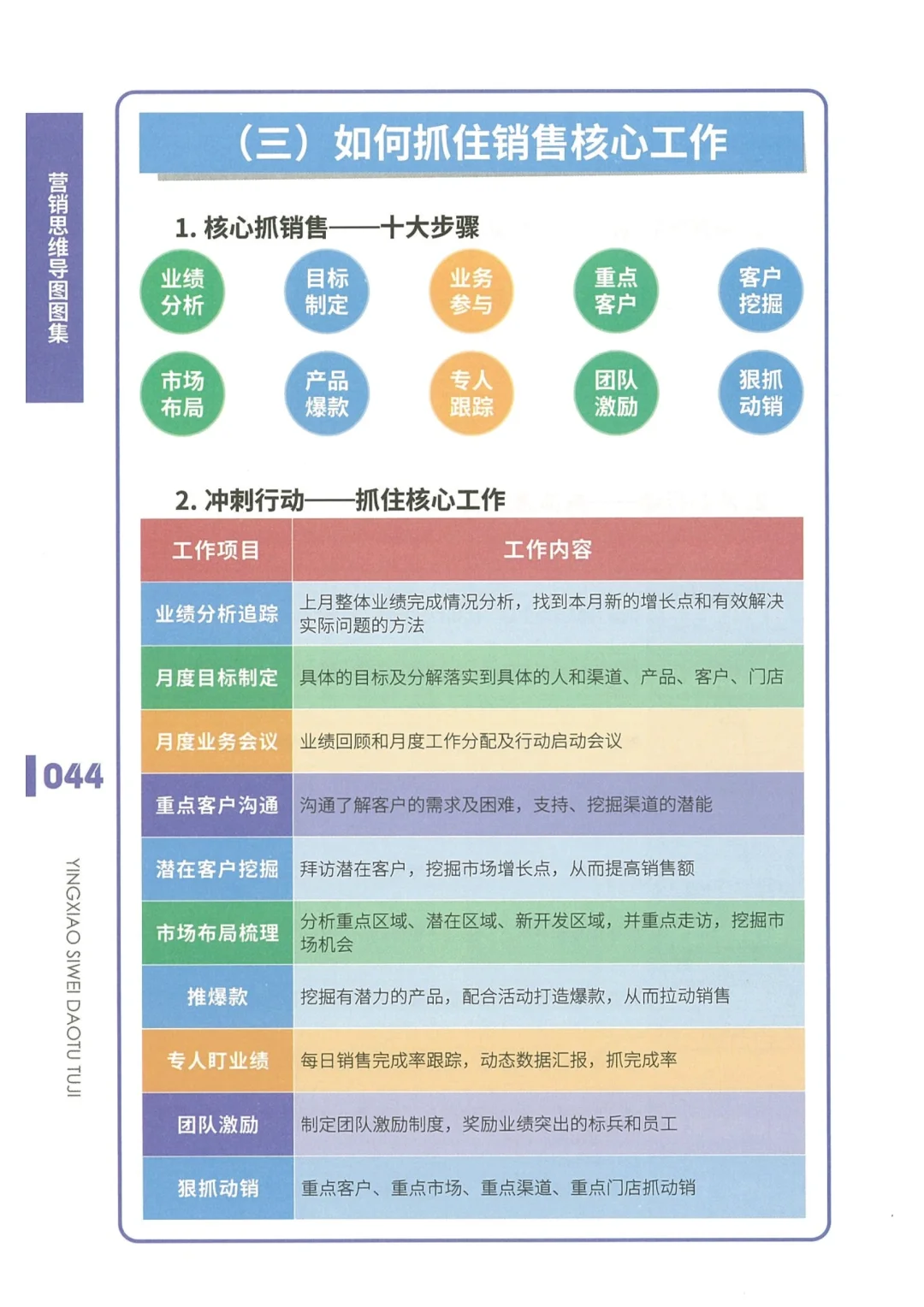 业绩突破策略