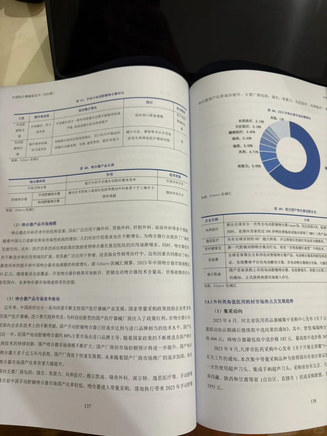 集采后药械行业凉了?医疗器械蓝皮书附数据